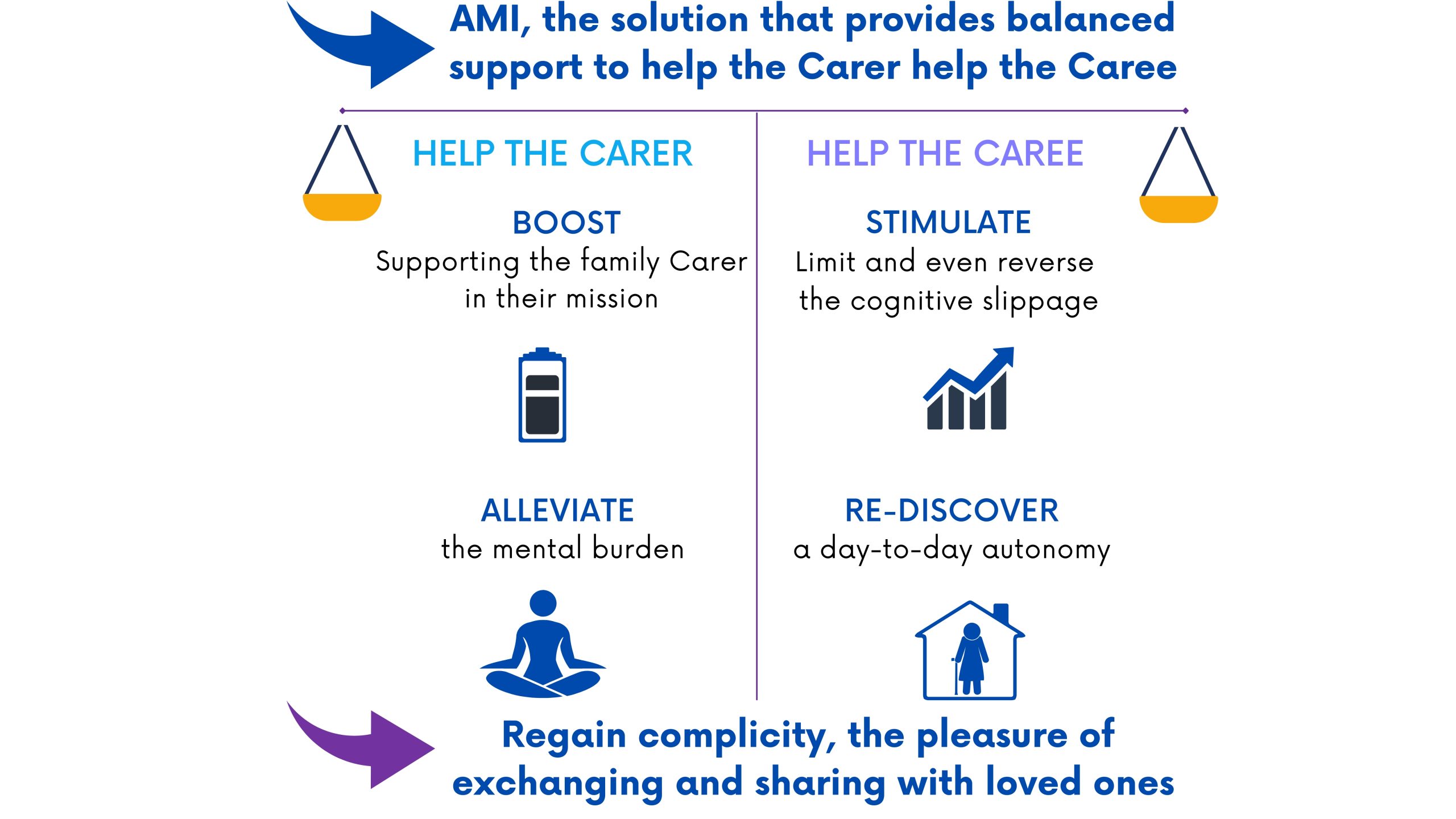 An innovation in the Carer/Caree relationship